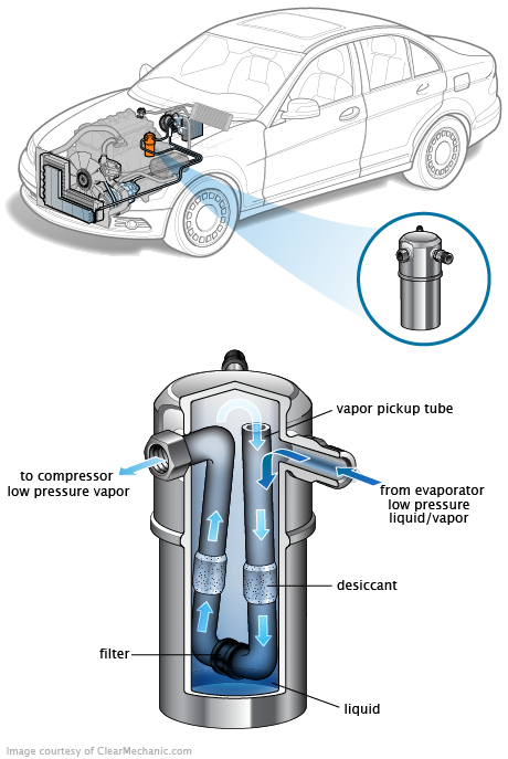 See U3358 repair manual